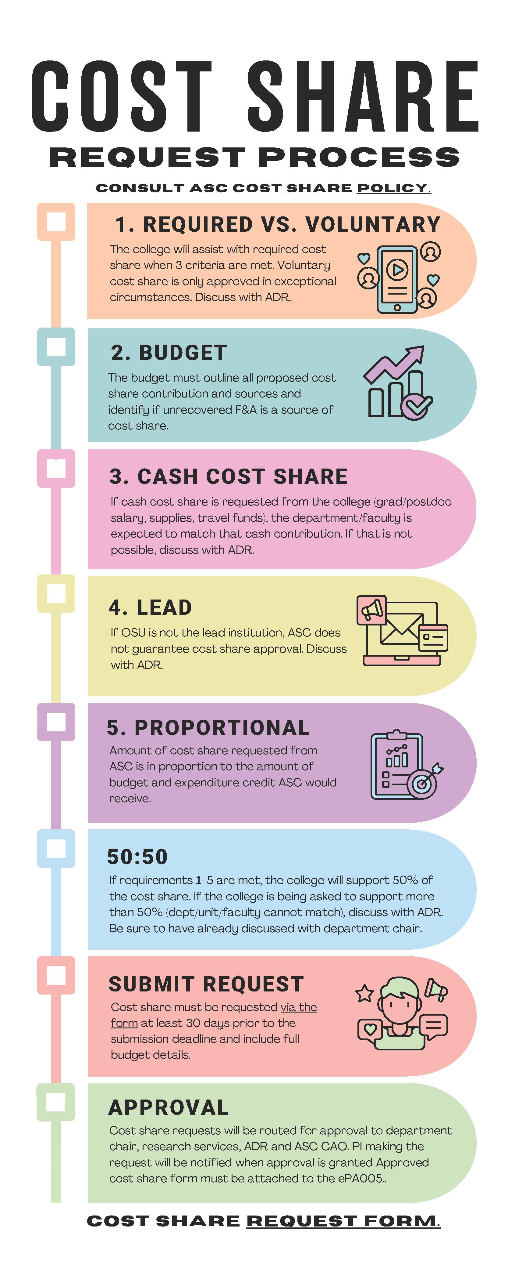 Cost Share Request Process
